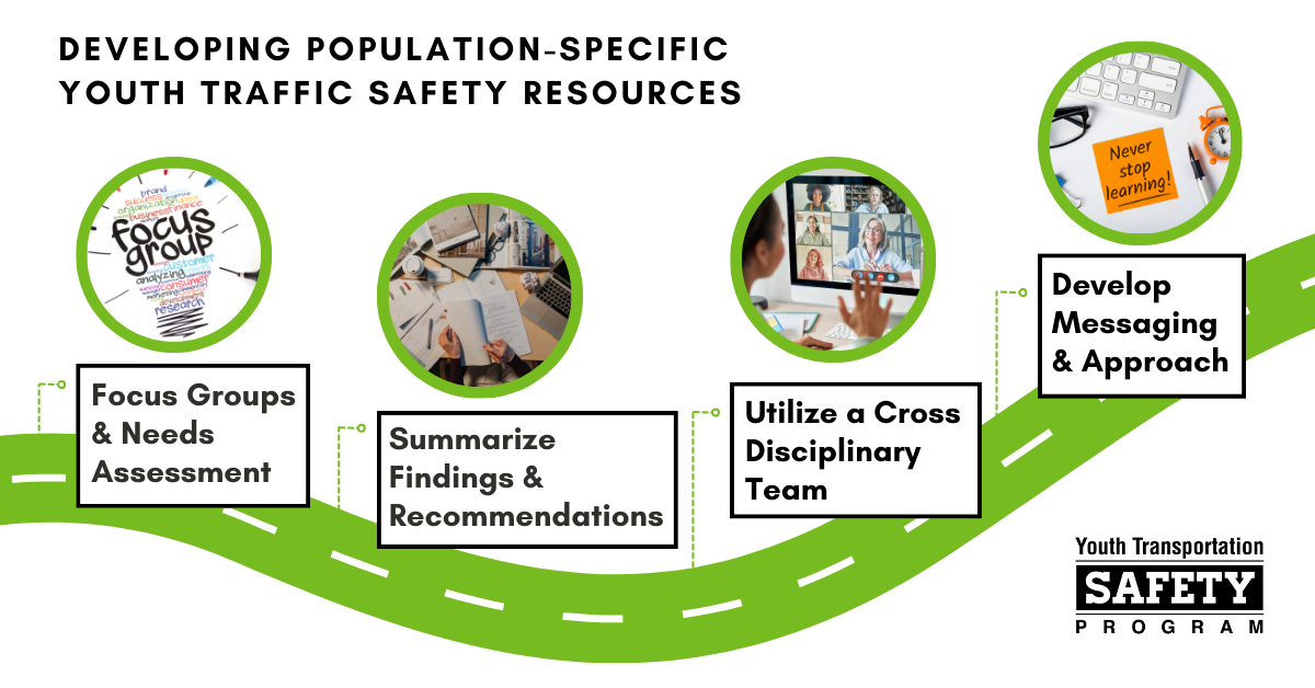 Image displaying the process for developing population specific youth traffic safety resources.